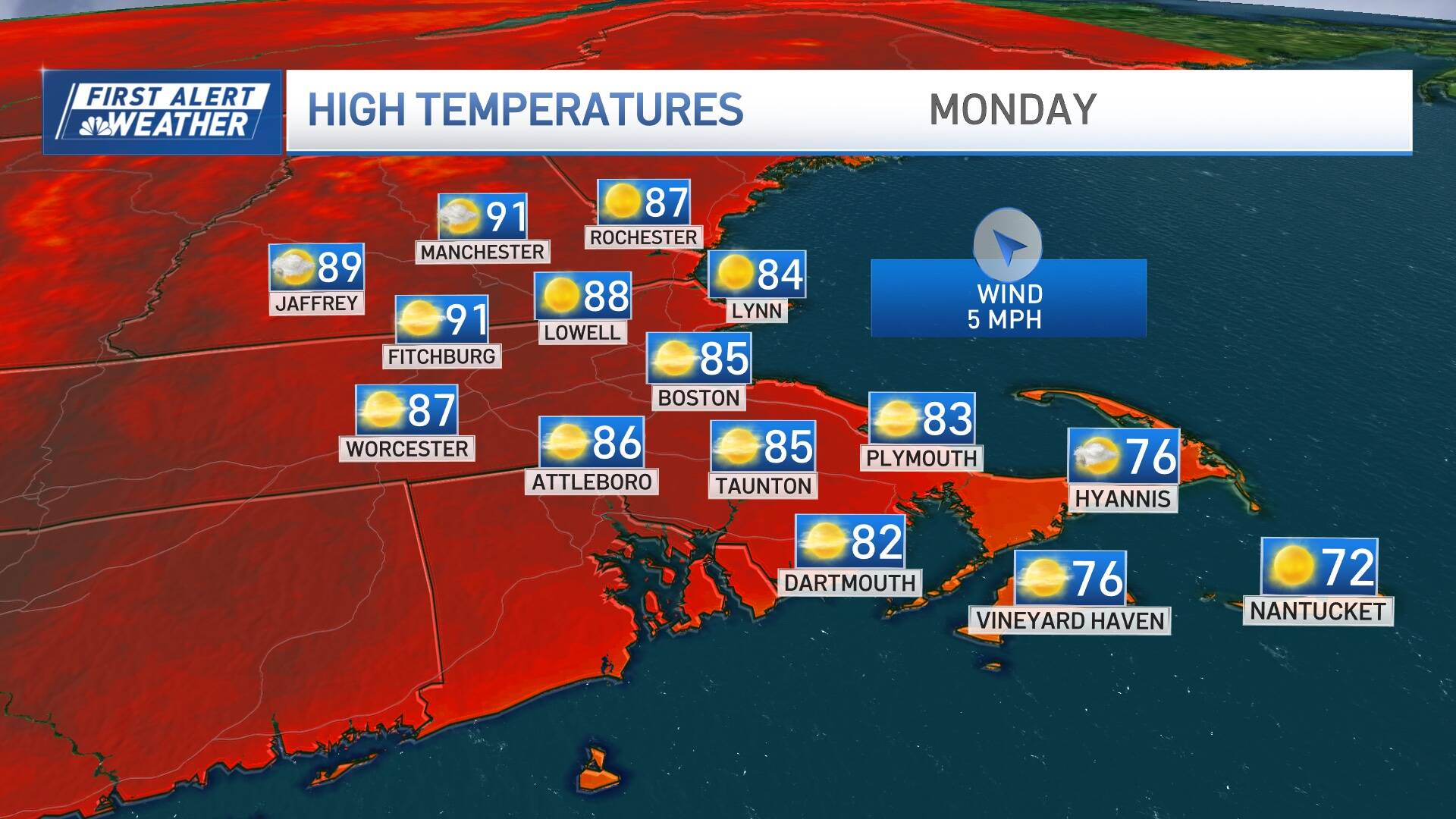 day weather boston