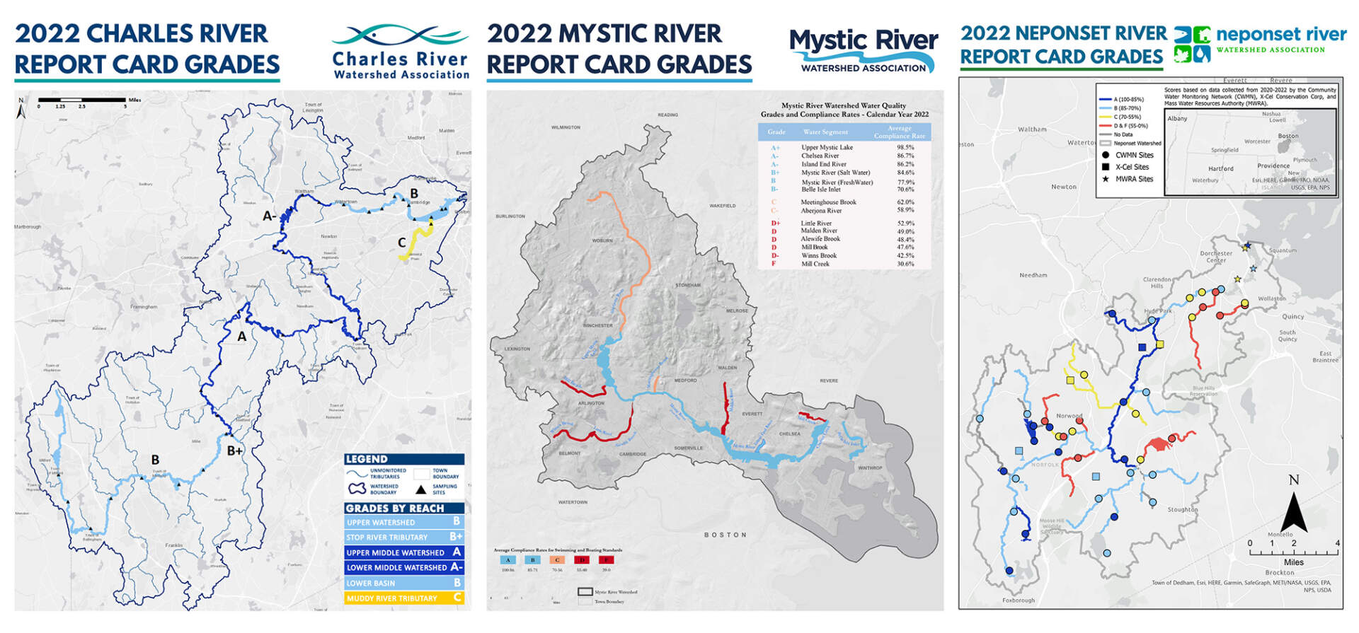 2023 EPA report cards for the Charles, Mystic and Neponset Watersheds. (Courtesy Charles, Mystic and Neponset Watershed Associations)