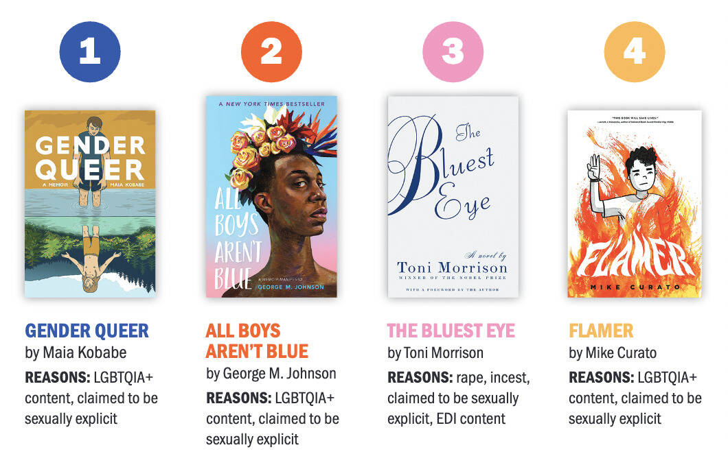 The most challenged books of 2022. (Courtesy of the American Library Association)
