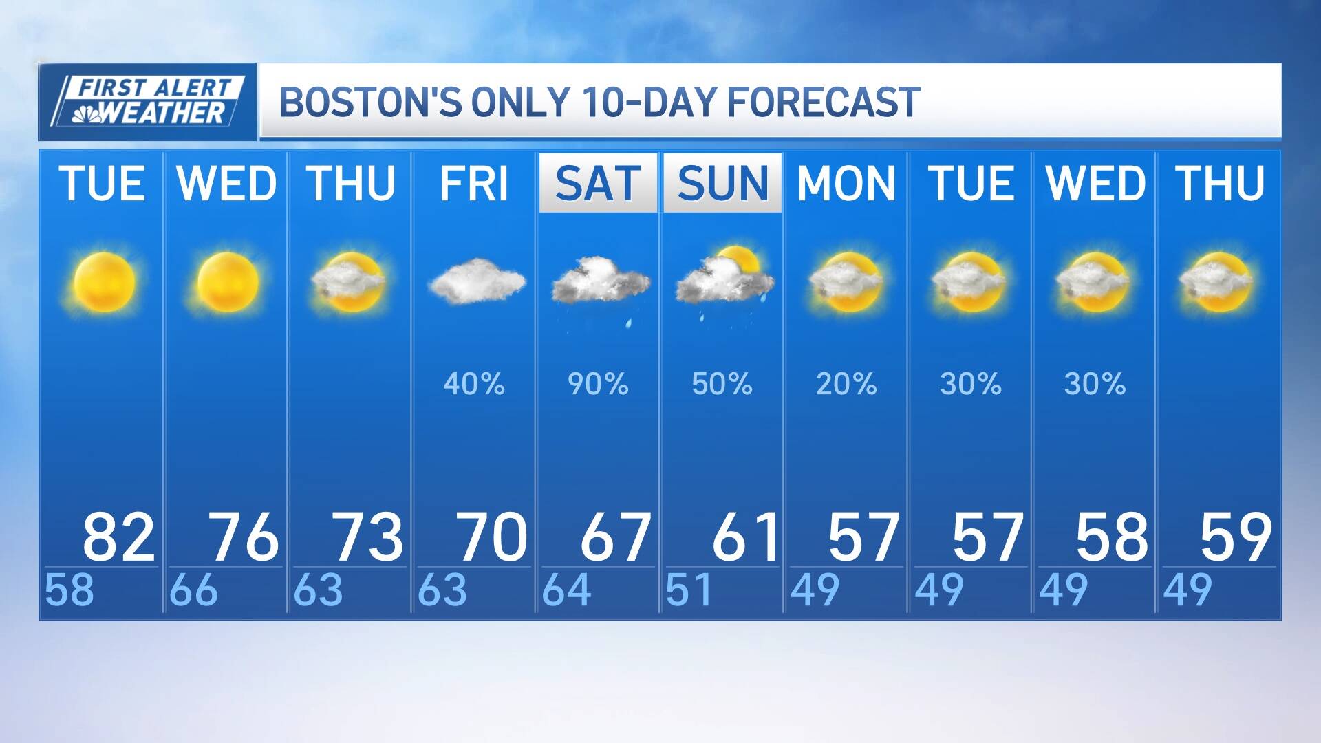 (Graphic courtesy of NBC10)