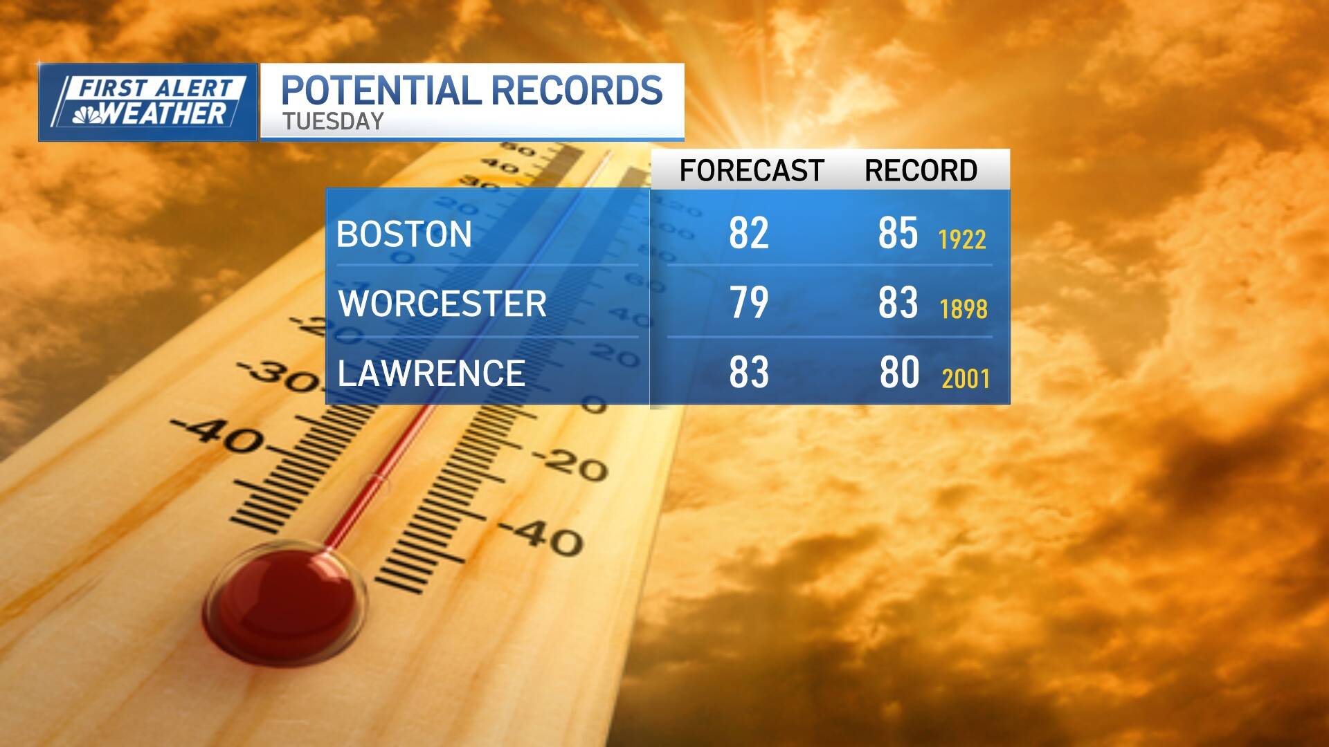 (Graphic courtesy of NBC10)