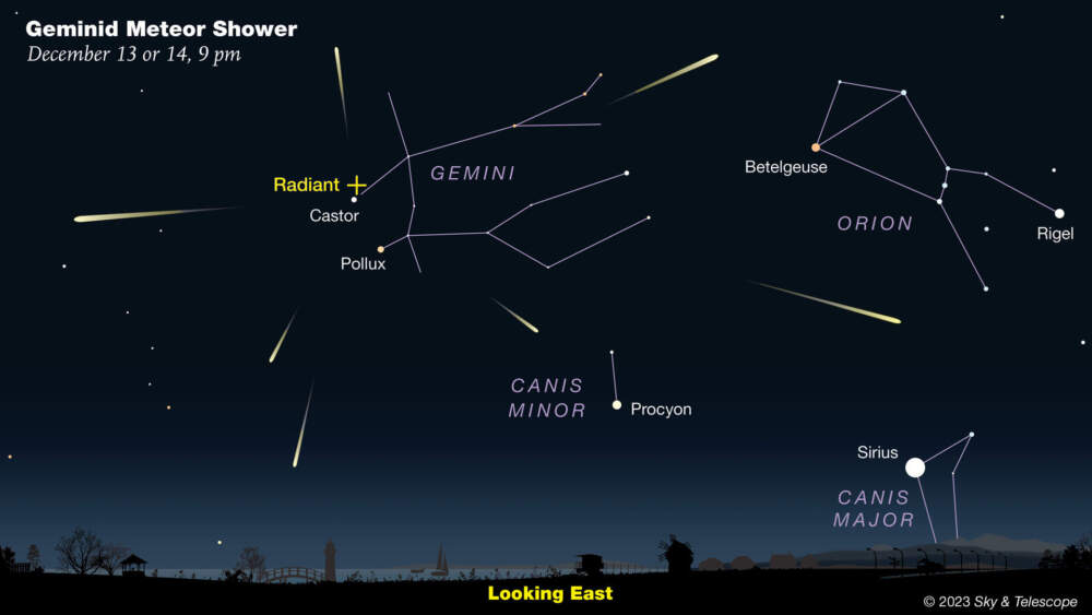 The Geminid meteor shower will be at peak visibility Wednesday and Thursday night. (Courtesy of Sky & Telescope Magazine)