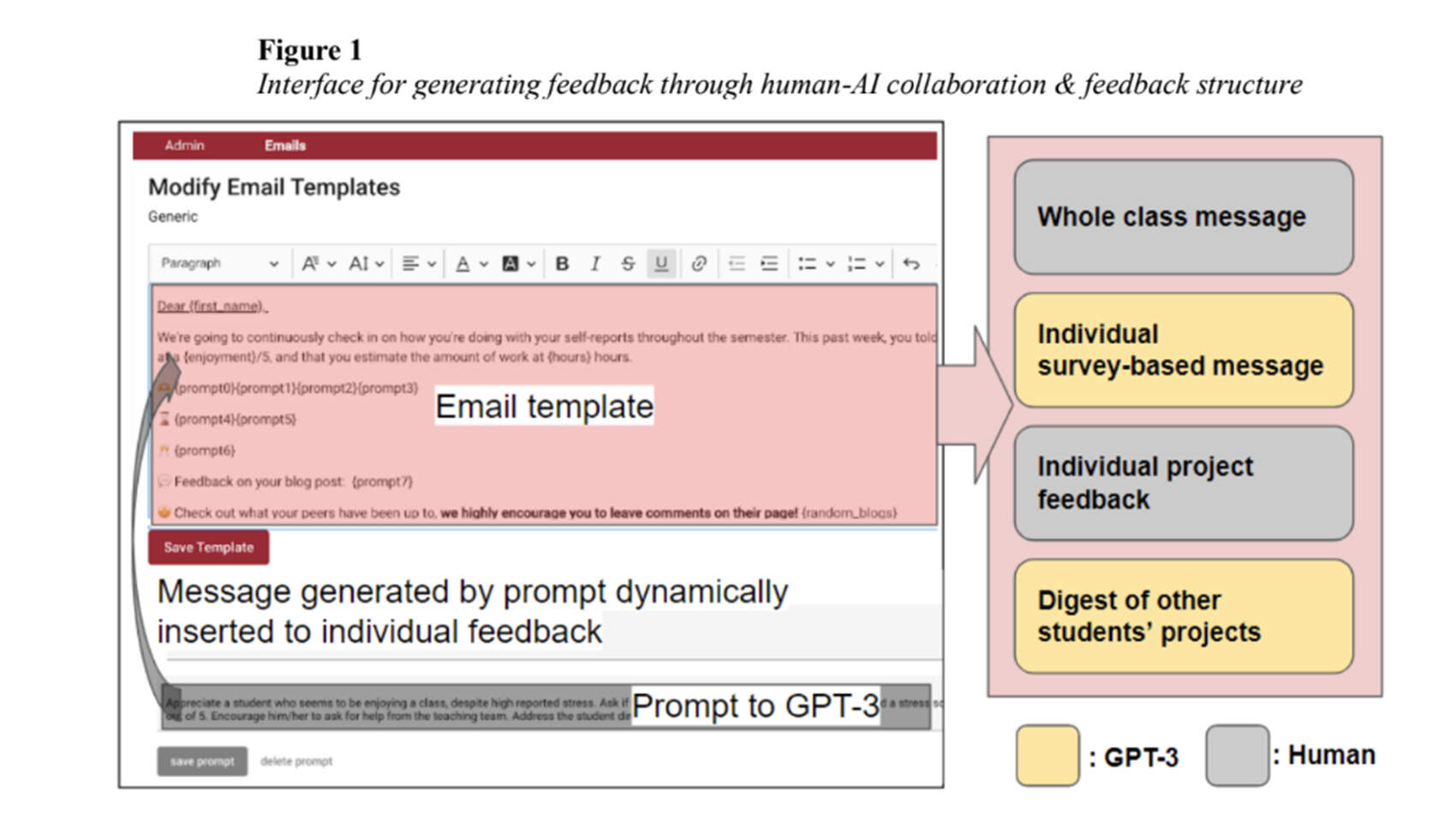 A screenshot of a visual provided in the Harvard study. (Screenshot via study courtesy of Gahyun Callie Sung )