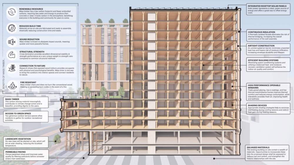 A rendering shows sustainability details of the West End library development. (Courtesy)