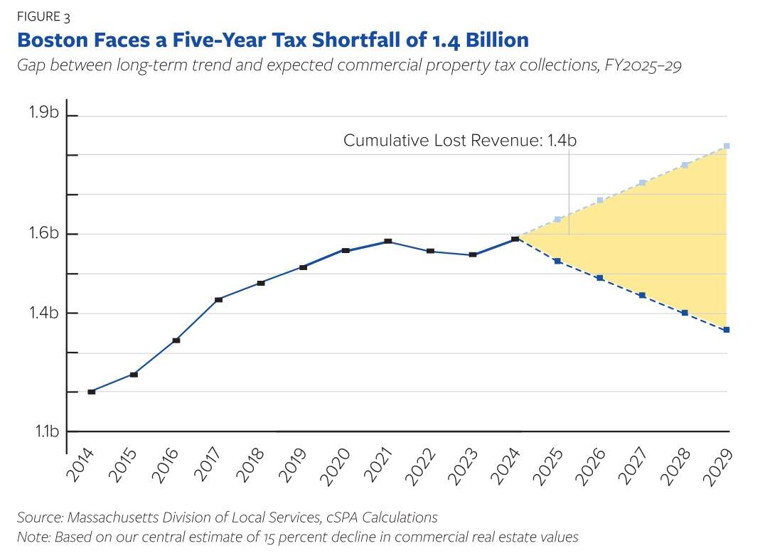 (Courtesy of the Boston Policy Institute)