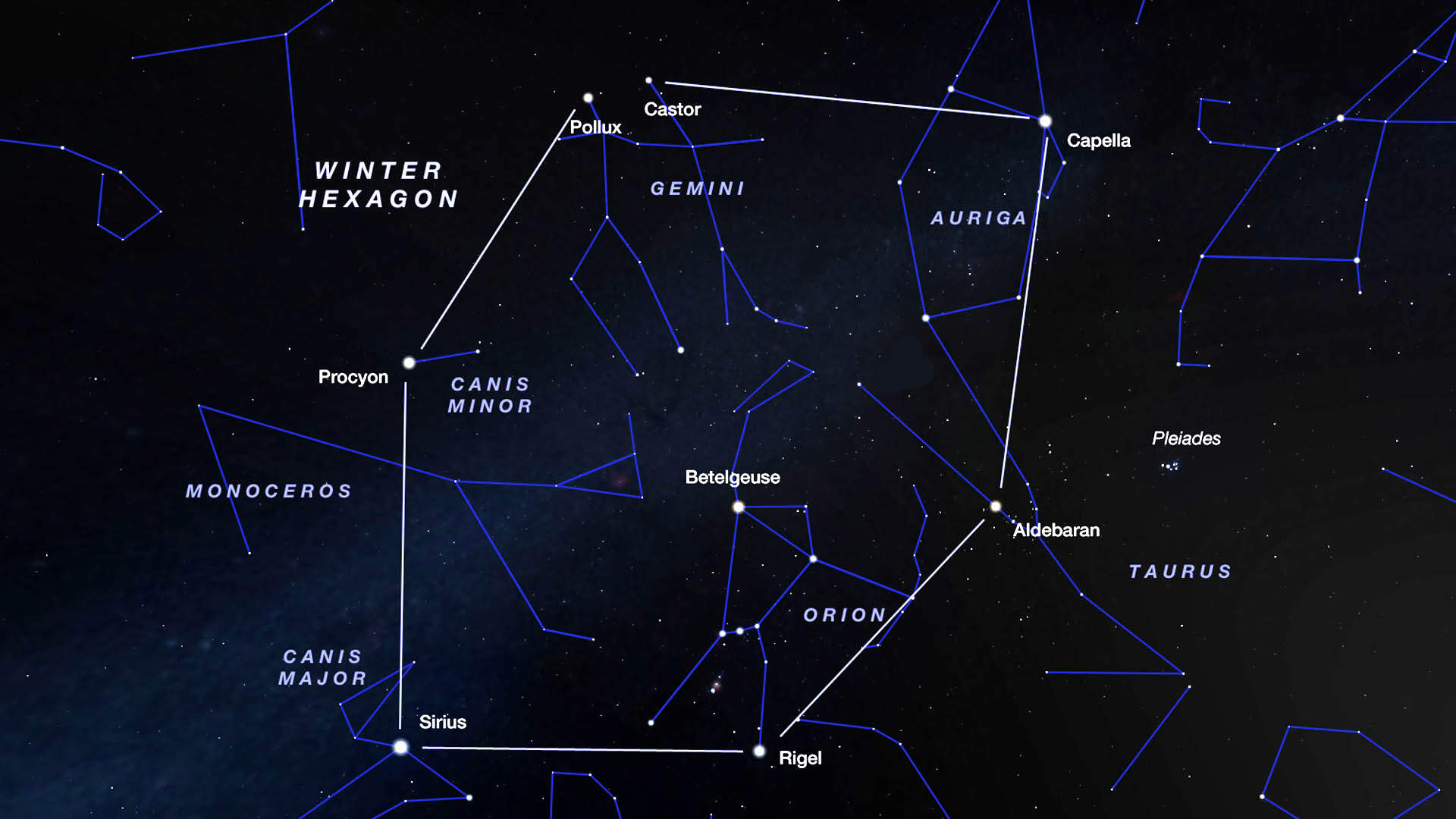 A diagram of the "Winter Hexagon". (Courtesy Kelly Beatty)