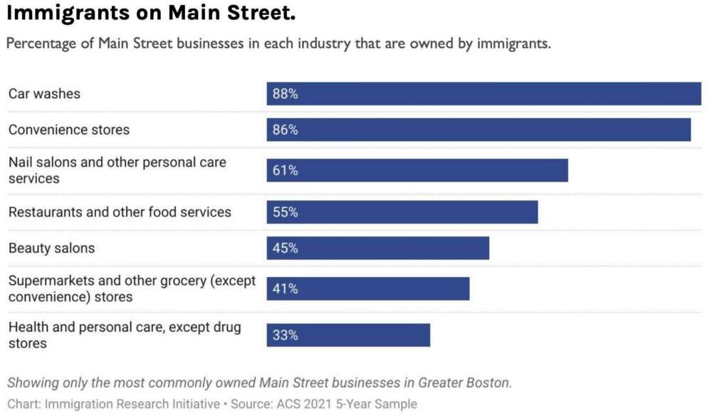 (Chart courtesy Boston Indicators)
