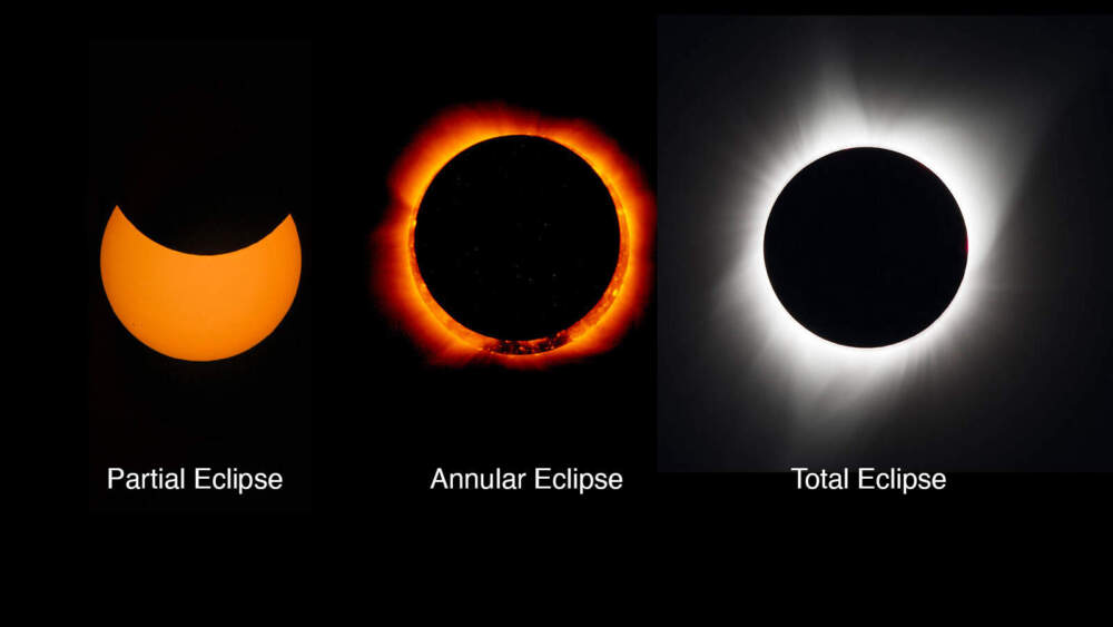 Different types of solar eclipses. (NASA)