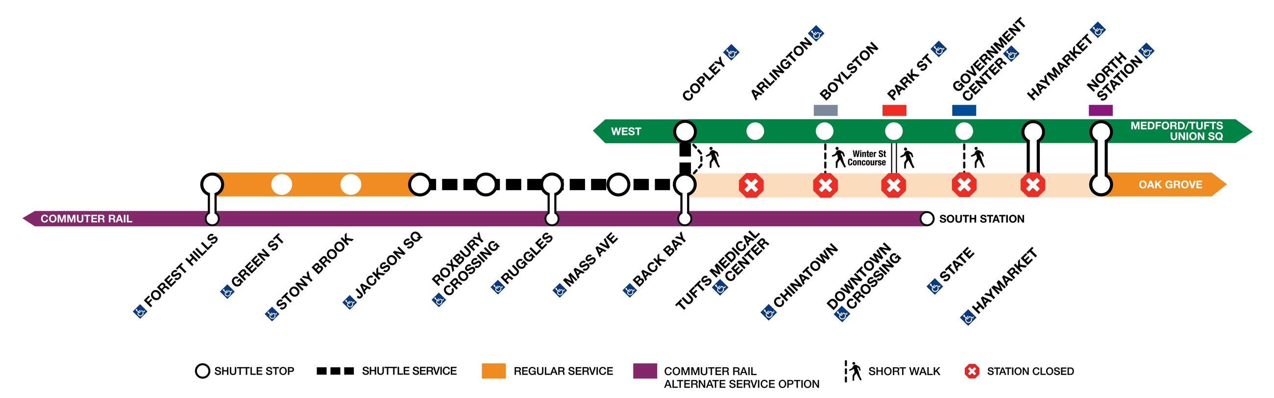 The MBTA is suggesting riders use shuttle buses, the Green Line or the commuter rail during the March 18-21 partial Orange Line closure between Jackson Square and North Station. (MBTA)