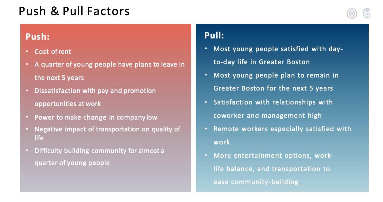A list of push and pull factors from the Greater Boston Chamber of Commerce report. (Screenshot)