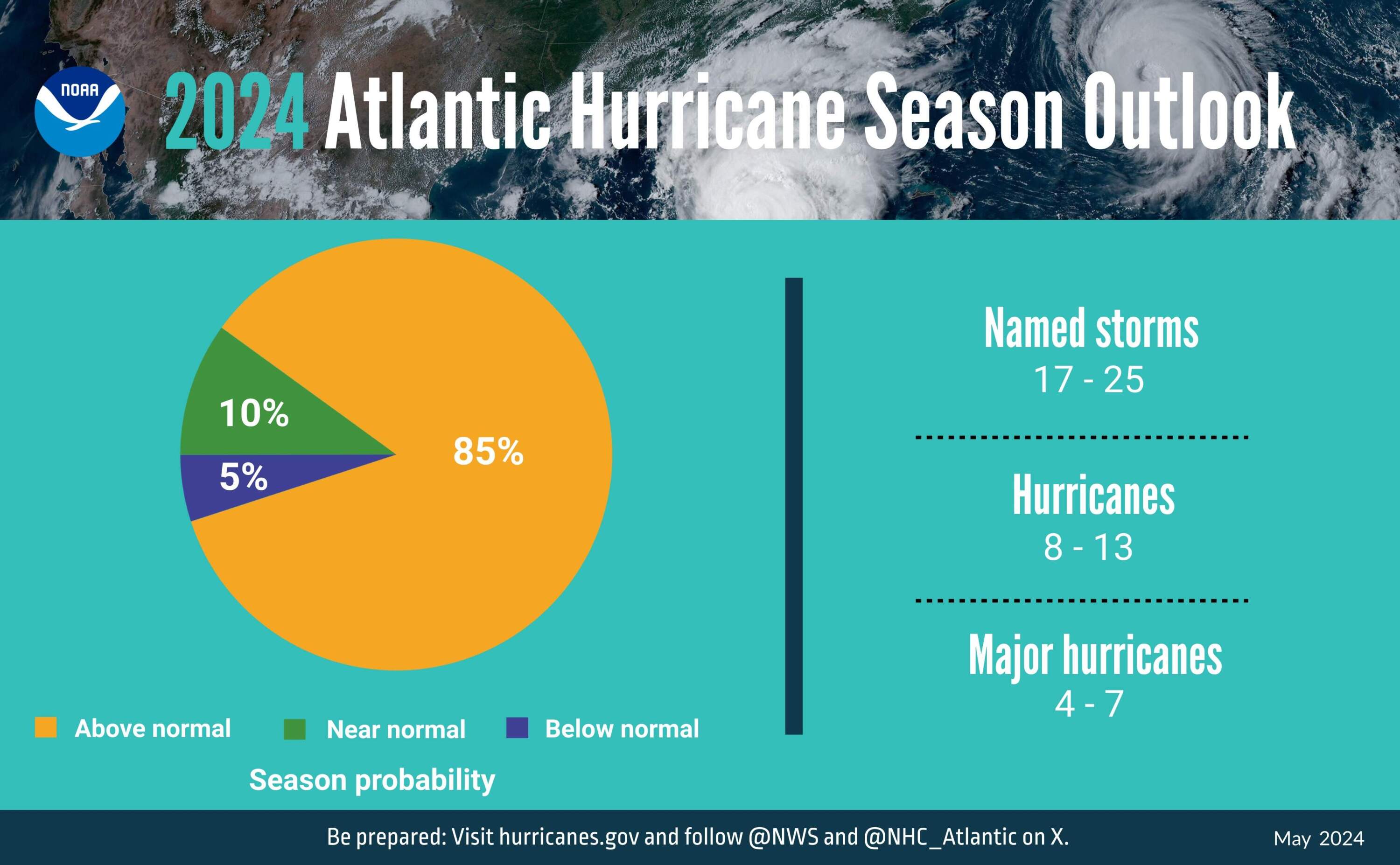 NOAA hurricane outlook, May, 2024