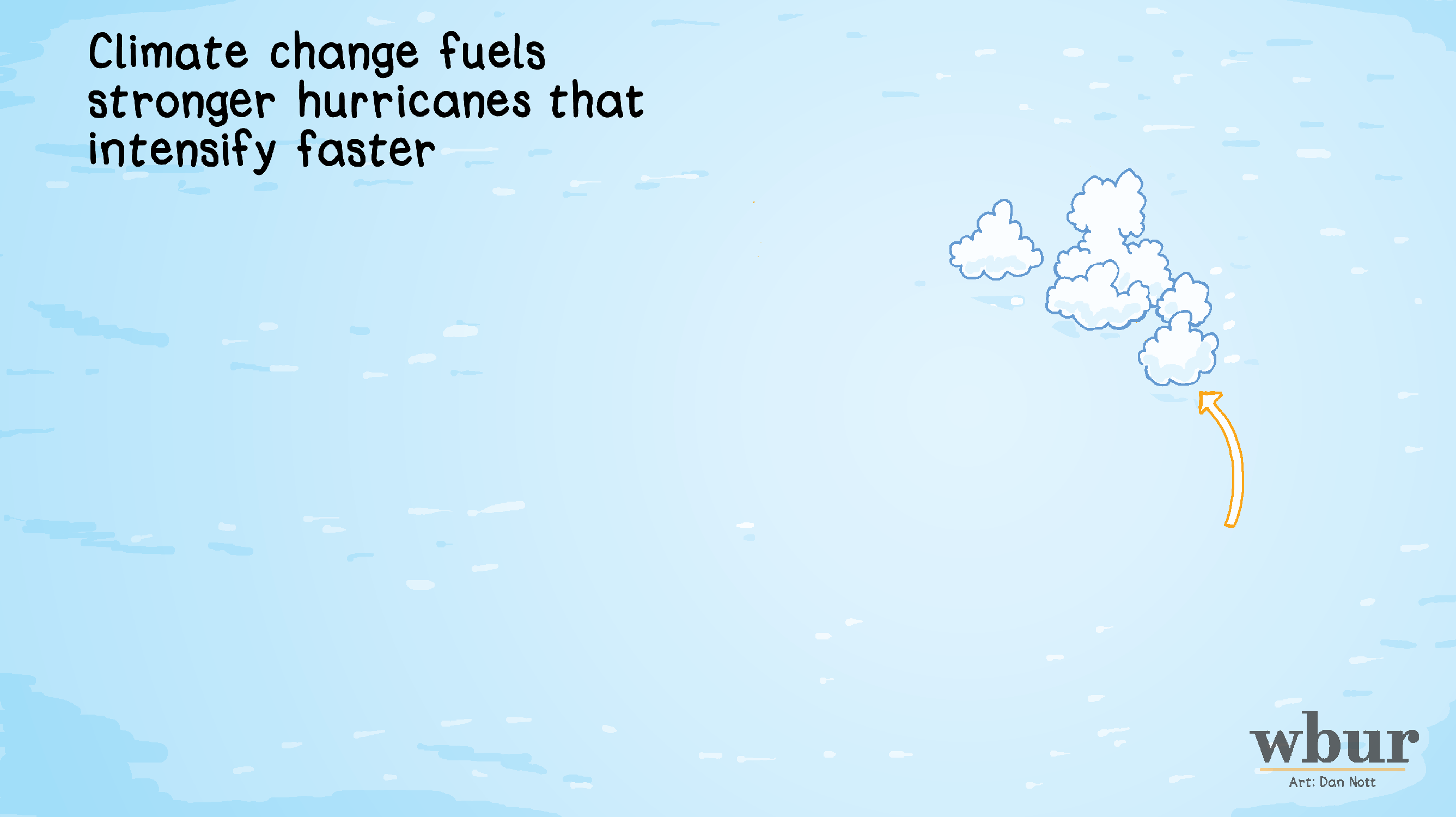 An animated gif illustrating the formation of a hurricane.