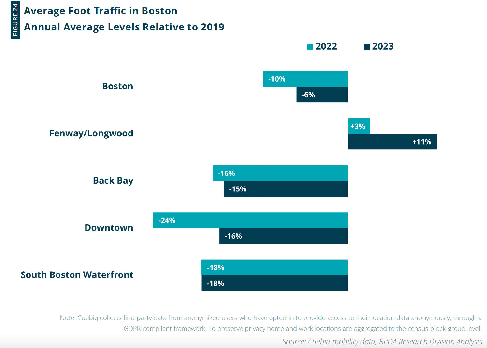 (Boston Planning and Development Agency)