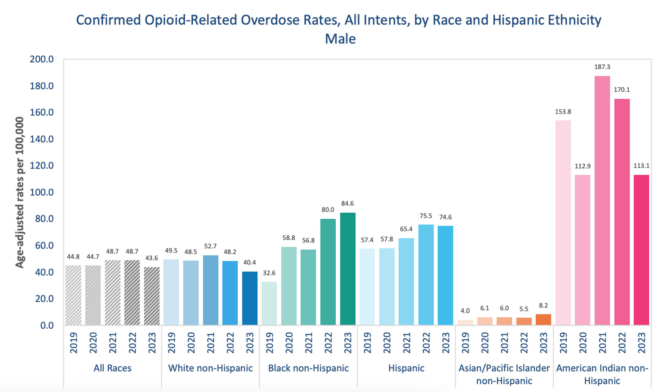 (Massachusetts Department of Public Health)