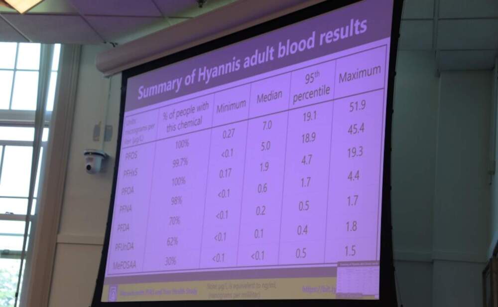 Dr. Laurel Schaider shares slides that give insight into how much PFAS was found in the blood of Hyannis residents compared to the general population and resident of Ayer, MA. (Eve Zuckoff/CAI)