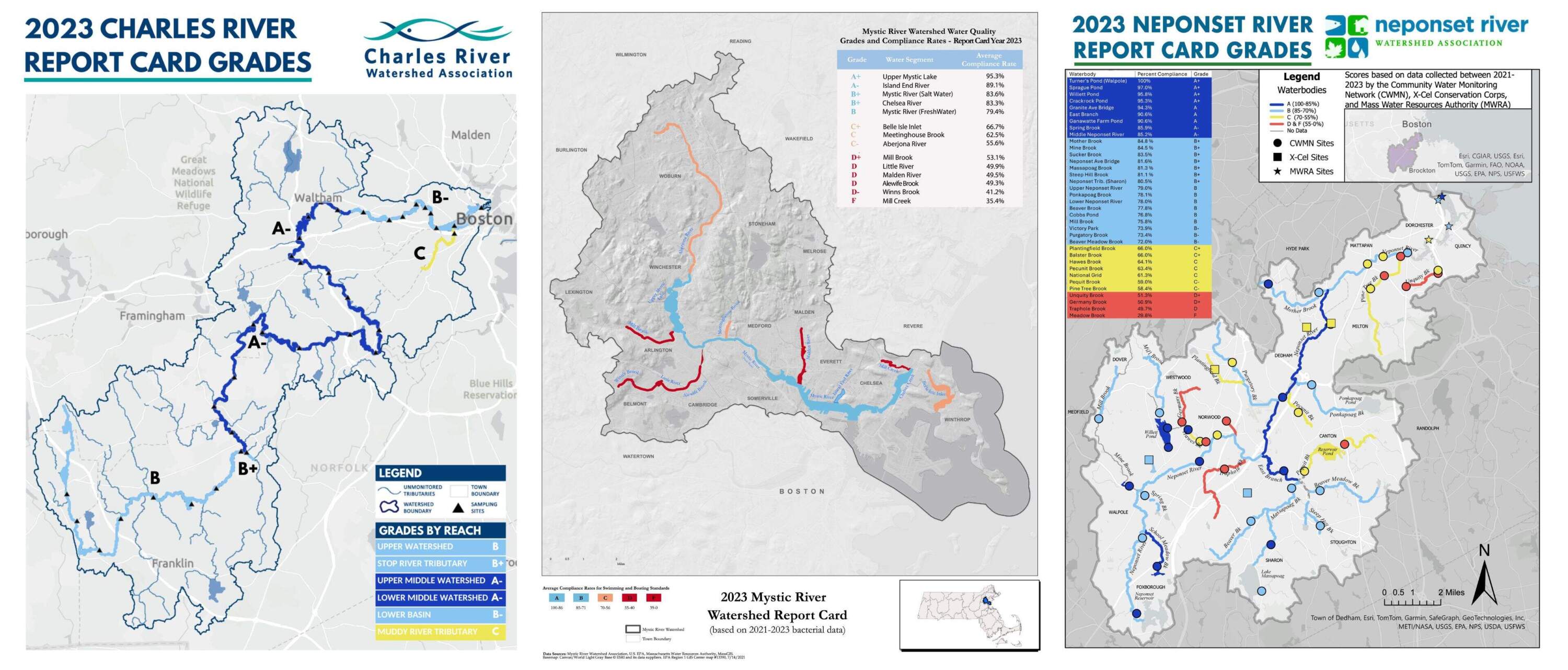 EPA report cards for the Charles, Mystic and Neponset Watersheds. (Courtesy Charles, Mystic and Neponset Watershed Associations)