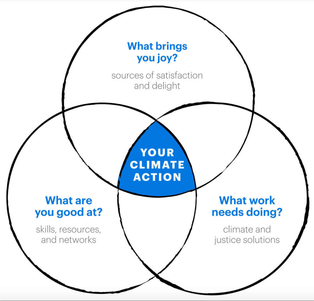 (Courtesy Ayana Elizabeth Johnson)