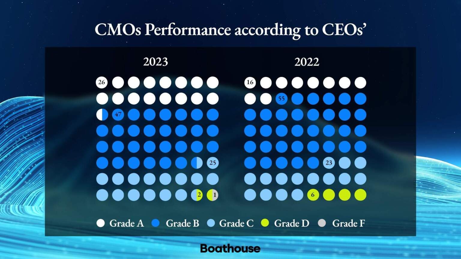 View Stats Ceo Inside the CEO mindset: insights from 150 top leaders | PAID POST