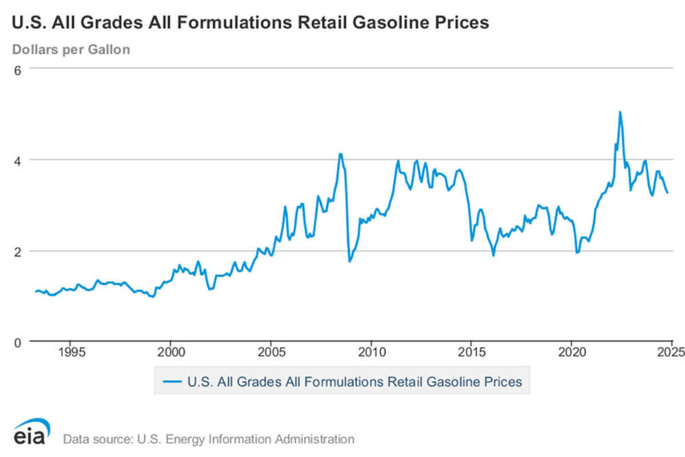 (Source: U.S. Energy Information Administration)