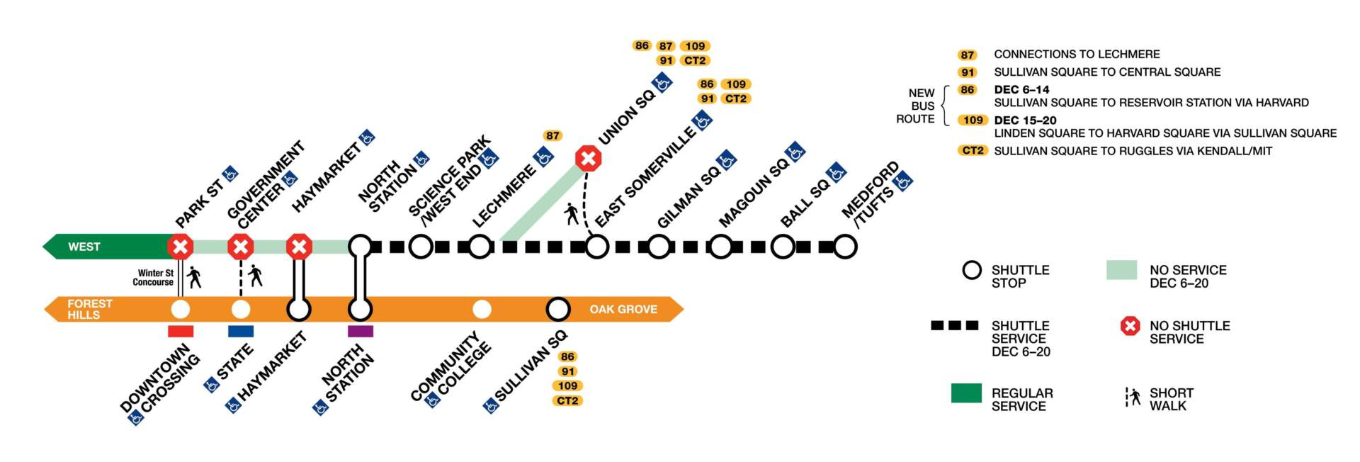 Green Line service from Park Street to Union Square and Medford/Tufts will be suspended from Dec. 6 to Dec. 20, the last MBTA diversion of 2024. (MBTA)