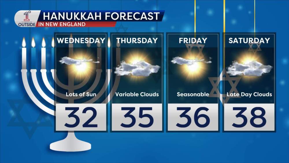 Weather forecast for the first four days of Hanukkah 2024. (Danielle Noyes/1°Outside)