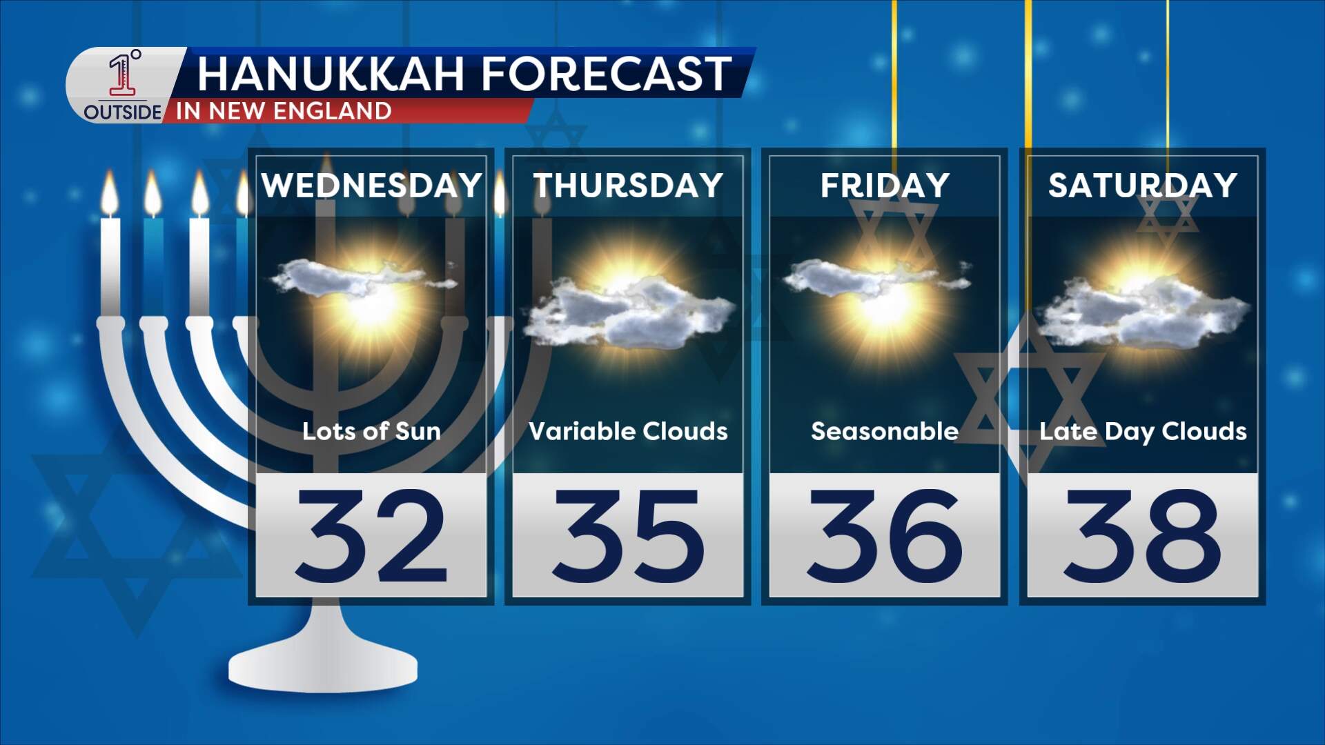 Weather forecast for the first four days of Hanukkah 2024. (Danielle Noyes/1°Outside)