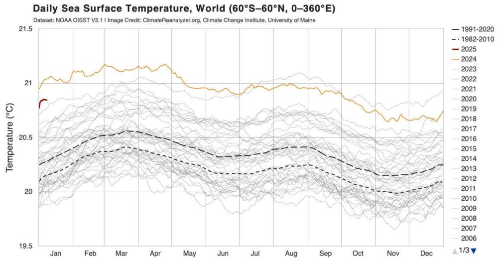 Daily global sea surface temperatures. Source: Climate Change Institute, University of Maine