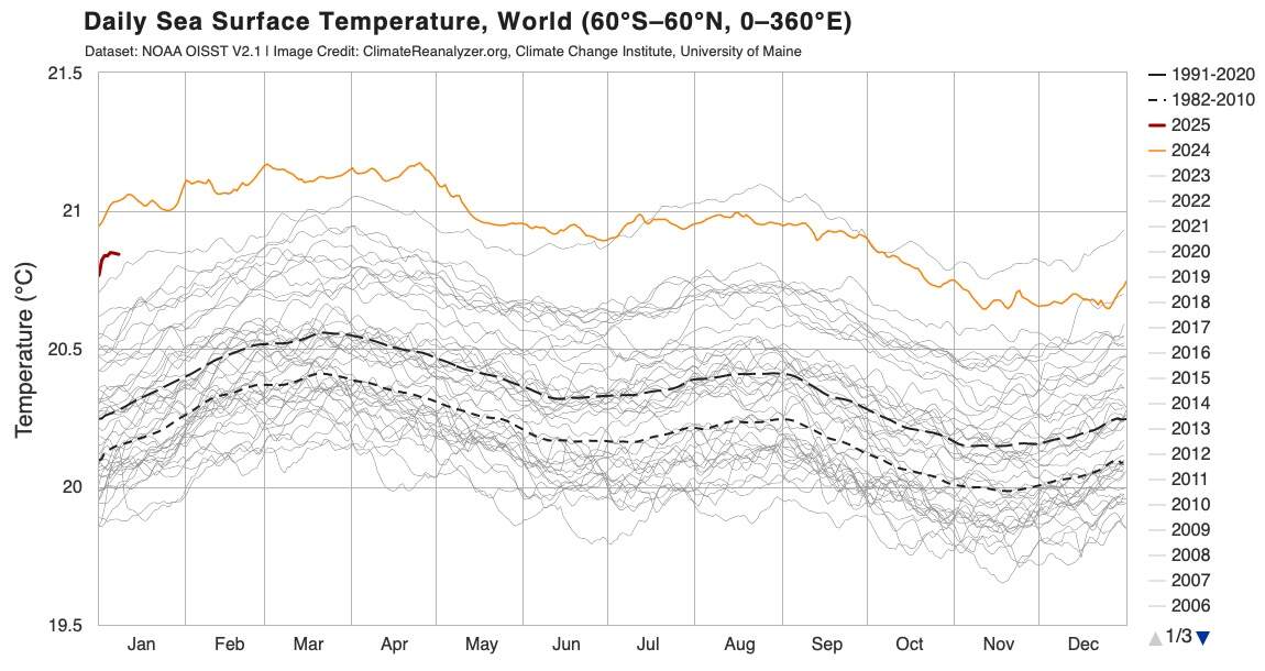 Daily global sea surface temperatures. Source: Climate Change Institute, University of Maine