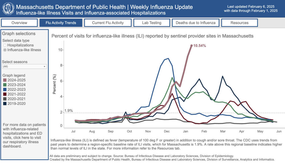 (Screenshot via Massachusetts Department of Public Health)