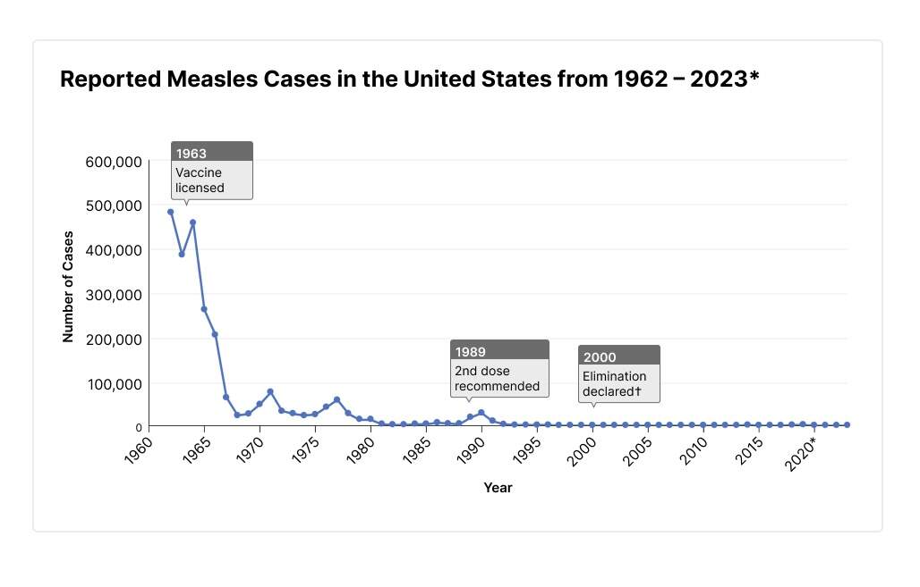 (Centers for Disease Control and Prevention)