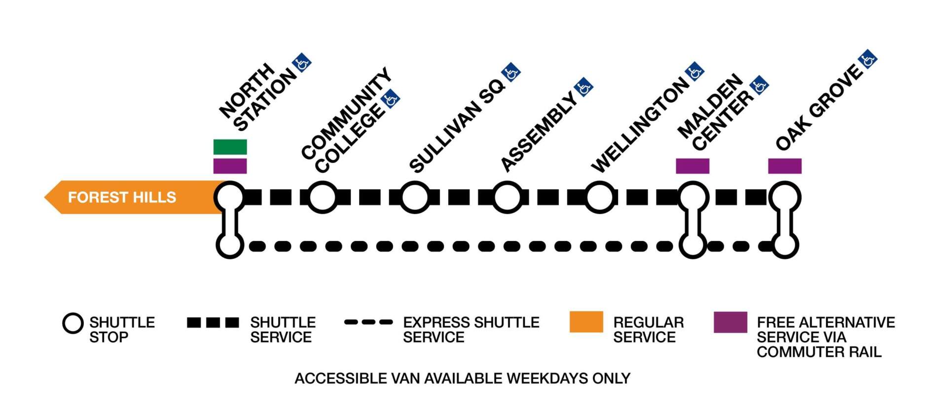 A illustration of shuttle bus and commuter rail options during the nine-day Orange Line shutdown this May. (MBTA)
