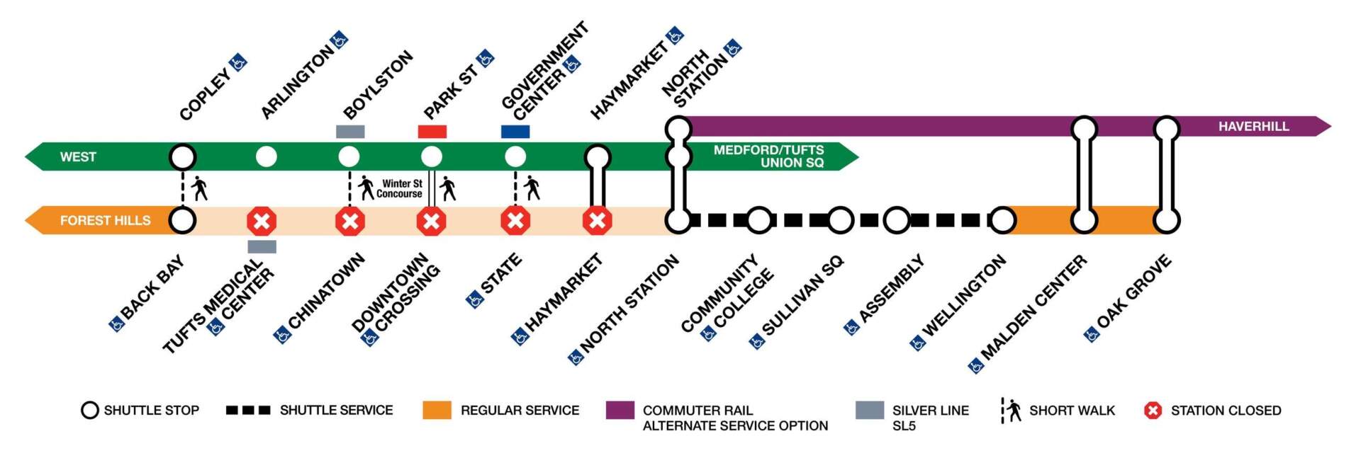The MBTA is suspending Orange Line service between Wellington and Back Bay for four weekends this summer.