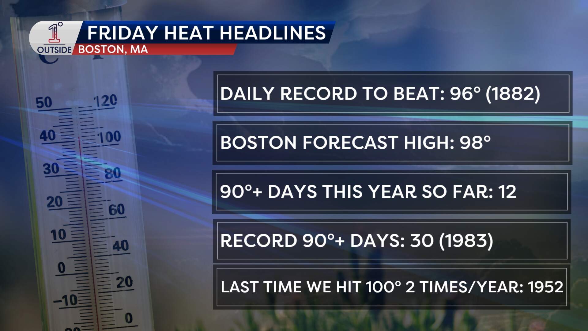 (1°Outside Weather)