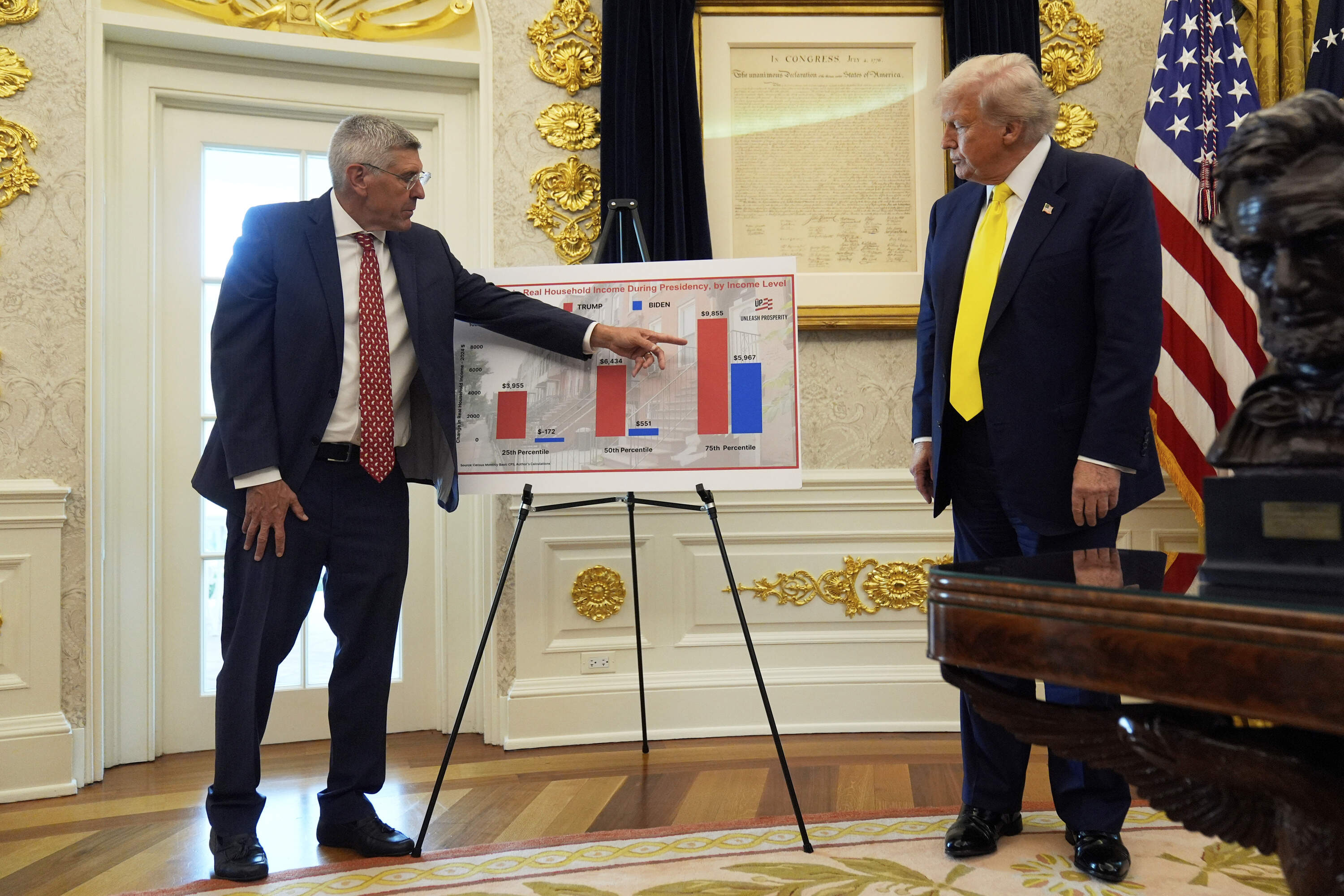 President Donald Trump, right, listens as Stephen Moore, of the Heritage Foundation, speaks about the economy in the Oval Office of the White House, Thursday, Aug. 7, 2025, in Washington. (Mark Schiefelbein/AP)
