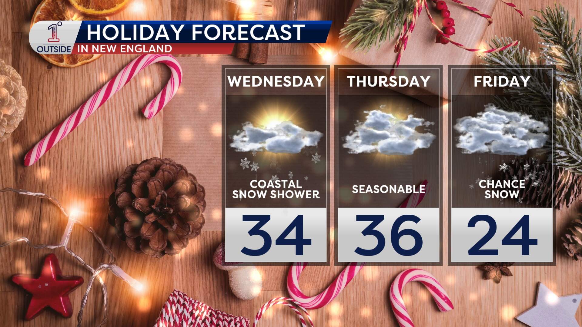 Temperatures expected throughout the week. (Danielle Noyes/1DegreeOutside)