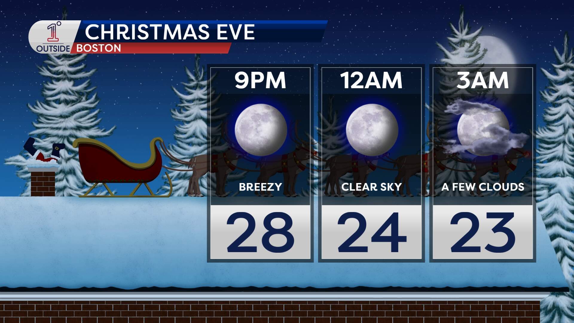 Forecasted temperatures for Wednesday, Dec. 24. (Danielle Noyes/1DegreeOutside)