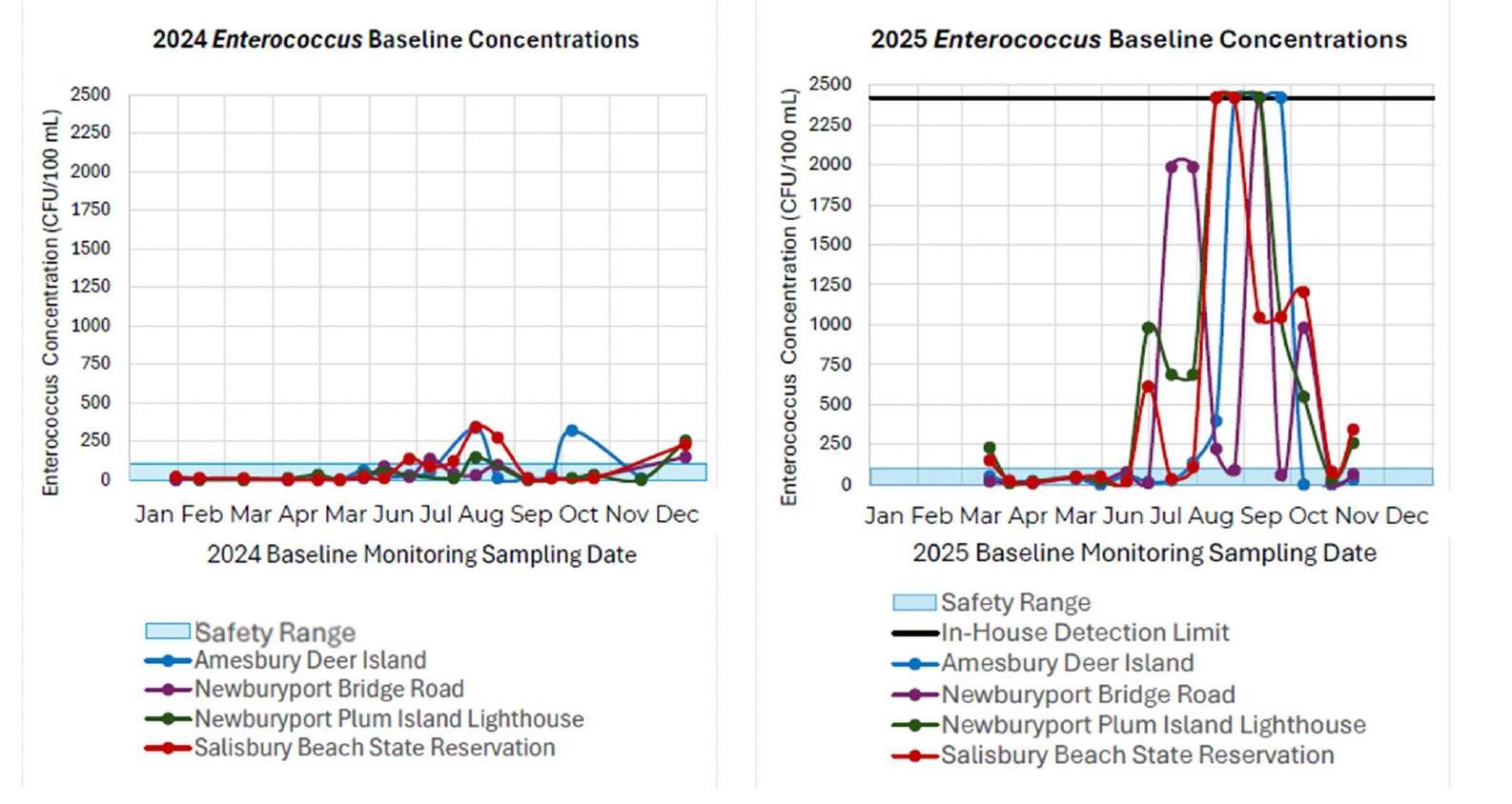 (Source: Merrimack River Watershed Council)