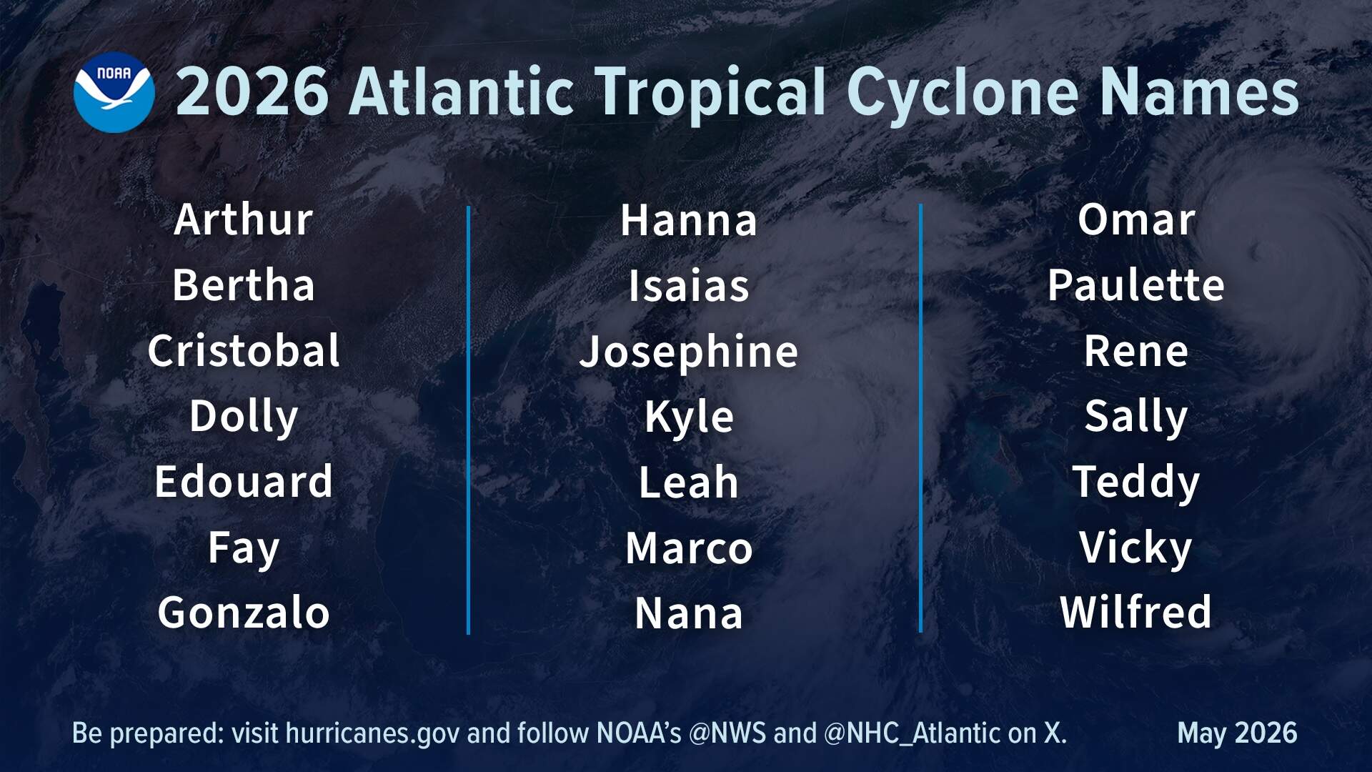 2026 Atlantic hurricane names (Courtesy: NOAA)