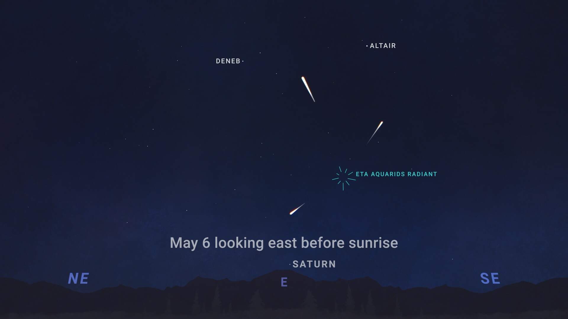 A rendering of the Eta Aquarids meteor shower in the night sky on May 6, 2026.  (NASA)