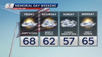 Memorial Day weekend forecast is a true spring mix — sun, then showers and a pleasant holiday rebound