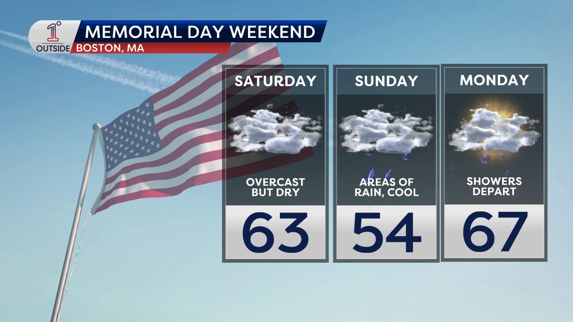 Forecast for Memorial Day Weekend (Danielle Noyes/1DegreeOutside)