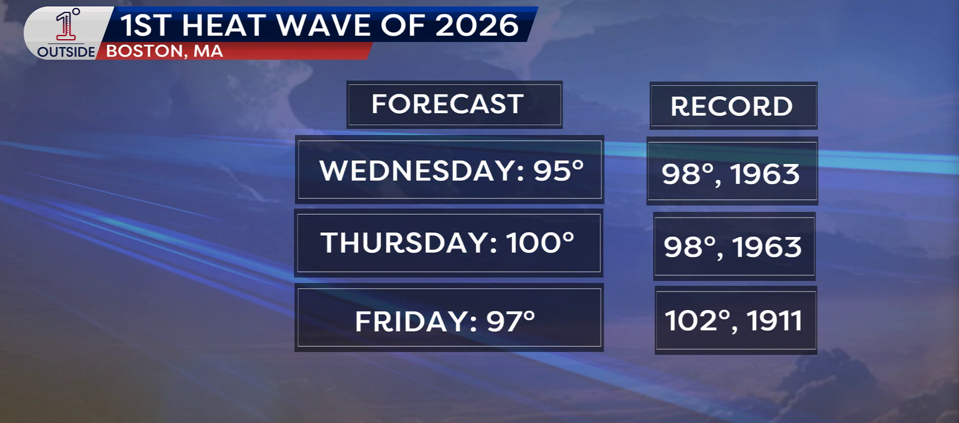 Oppressive and dangerous heat wave headed for Boston | WBUR News