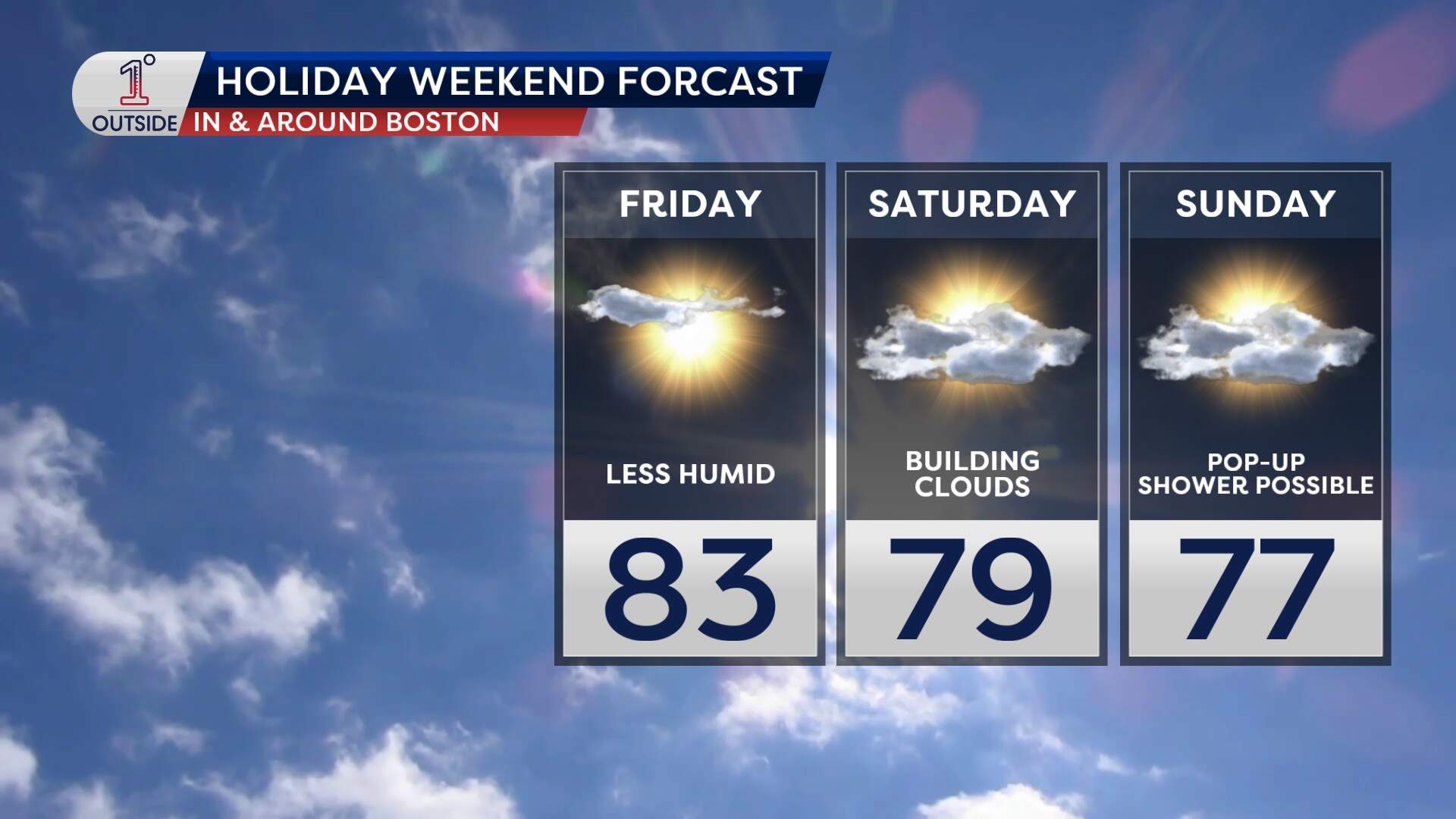 Temperature Weekend Forecast: A stellar holiday weekend before much-needed rain arrives ...